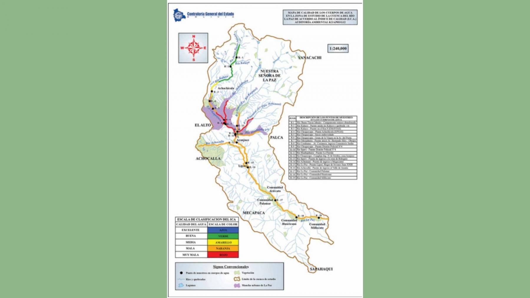 Resultados de la cuenca del río La Paz y los productos agrícolas de Río Abajo 